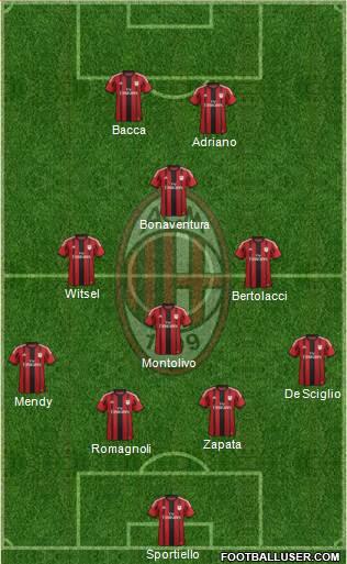 A.C. Milan Formation 2015