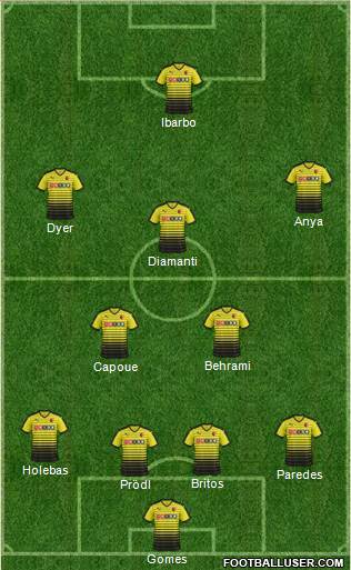 Watford Formation 2015