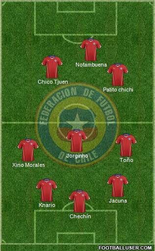 Chile Formation 2015