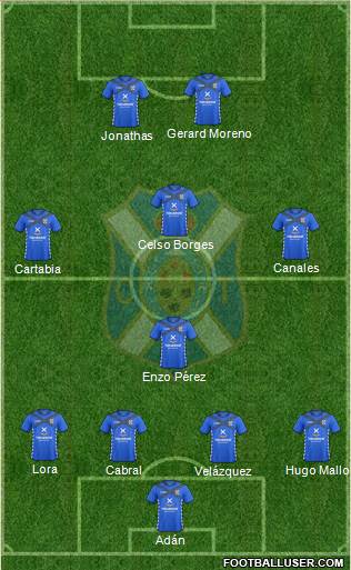 C.D. Tenerife S.A.D. Formation 2015