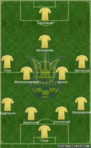 Ukraine Formation 2015