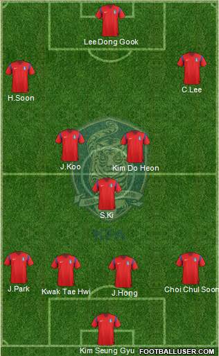 South Korea Formation 2015