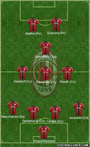 A.C. Milan Formation 2015