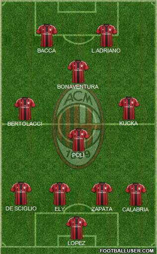 A.C. Milan Formation 2015