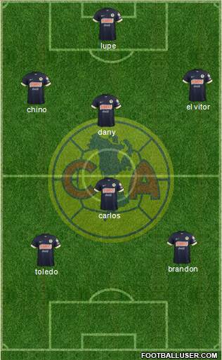 Club de Fútbol América Formation 2015