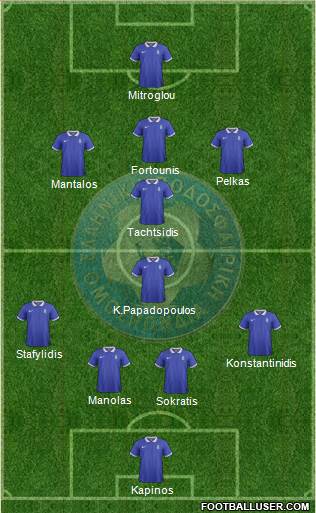 Greece Formation 2015