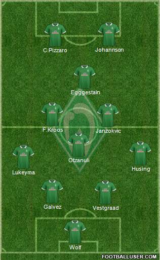 Werder Bremen Formation 2015