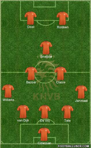 Holland Formation 2015