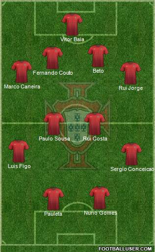 Portugal Formation 2015