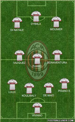 A.C. Milan Formation 2015