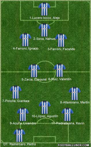 Wigan Athletic Formation 2015