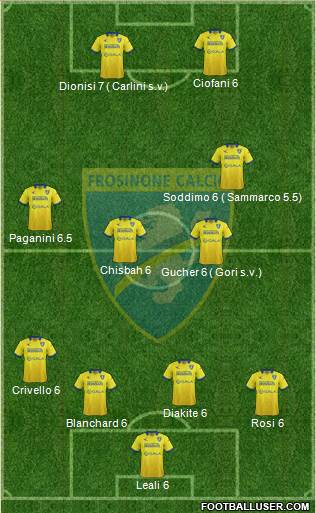 Frosinone Formation 2015