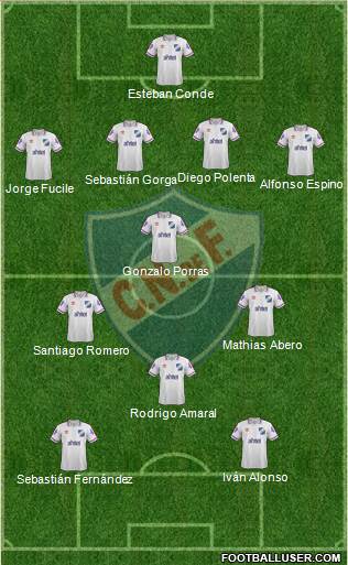 Club Nacional de Football Formation 2015