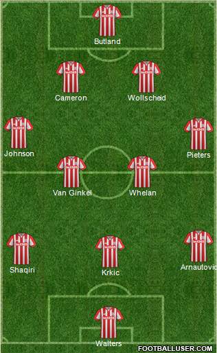 Stoke City Formation 2015