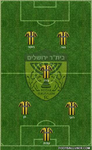 Beitar Jerusalem Formation 2015