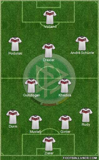 Germany Formation 2015