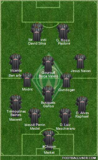 Werder Bremen Formation 2015