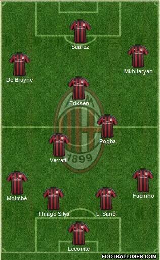 A.C. Milan Formation 2015