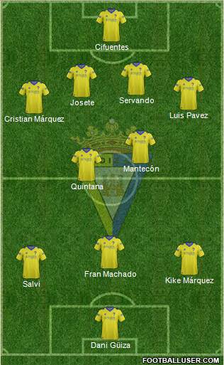 Cádiz C.F., S.A.D. Formation 2015