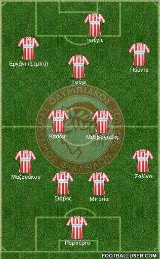 Olympiakos SF Piraeus Formation 2015