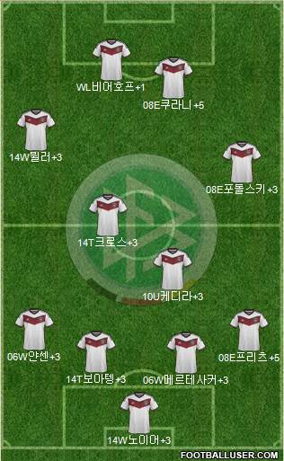 Germany Formation 2015