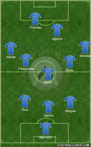 Udinese Formation 2015