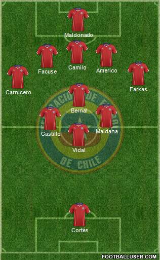 Chile Formation 2015