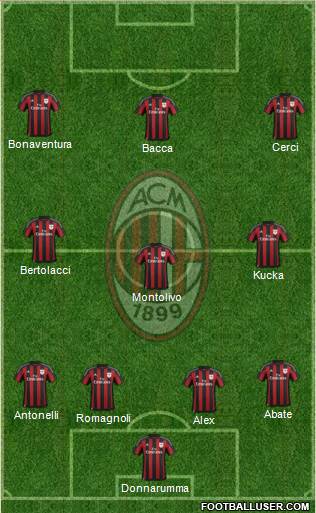 A.C. Milan Formation 2015