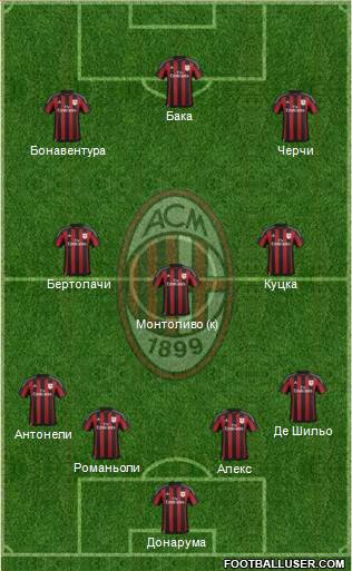 A.C. Milan Formation 2015