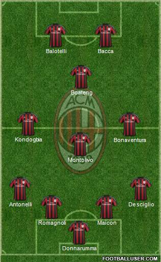 A.C. Milan Formation 2015