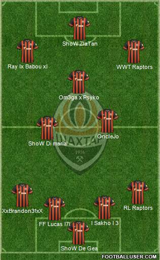 Shakhtar Donetsk Formation 2015