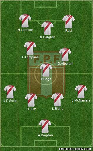 Peru Formation 2015