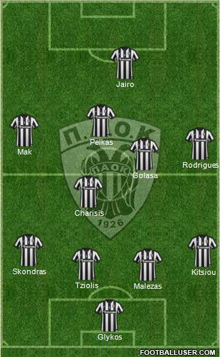 AS PAOK Salonika Formation 2015