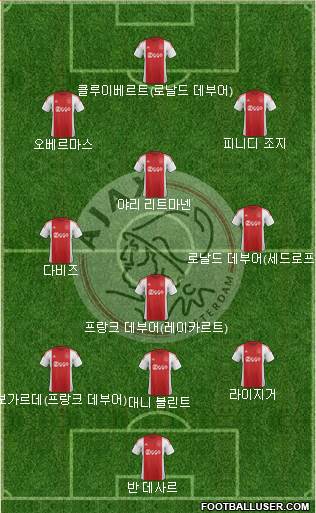 AFC Ajax Formation 2015