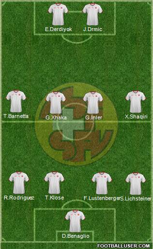 Switzerland Formation 2015