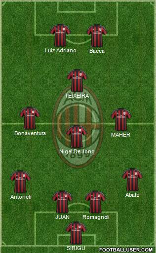 A.C. Milan Formation 2015