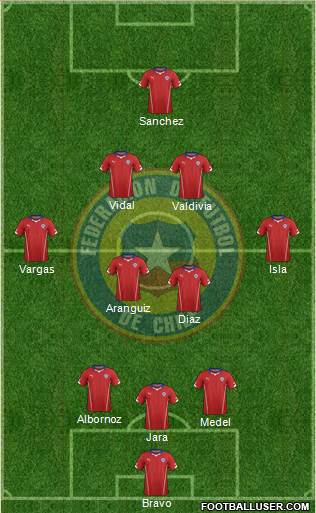 Chile Formation 2015