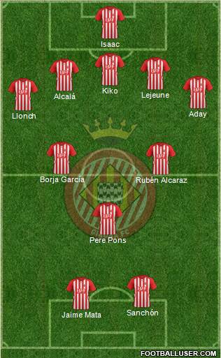 F.C. Girona Formation 2015