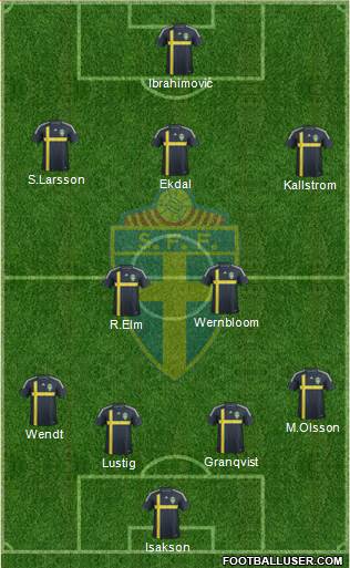 Sweden Formation 2015