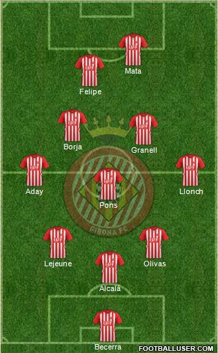 F.C. Girona Formation 2015