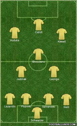 Australia Formation 2015