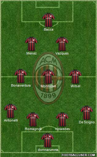 A.C. Milan Formation 2015