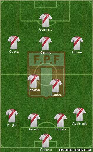 Peru Formation 2015