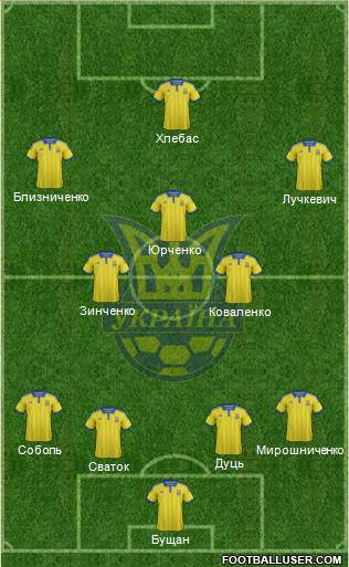 Ukraine Formation 2015