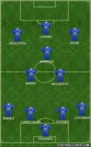Everton Formation 2015
