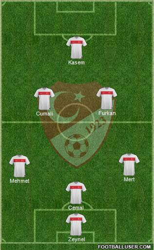 Turkey Formation 2015