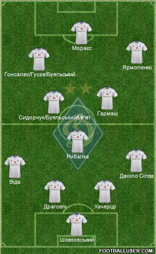 Dinamo Kiev Formation 2015