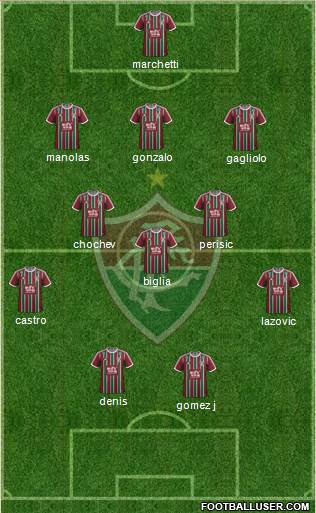 Fluminense FC Formation 2015