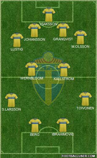 Sweden Formation 2015