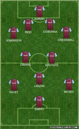 West Ham United Formation 2015